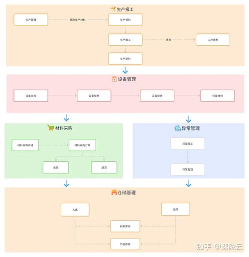 智能升级：系统集成在企业信息化中的应用案例
