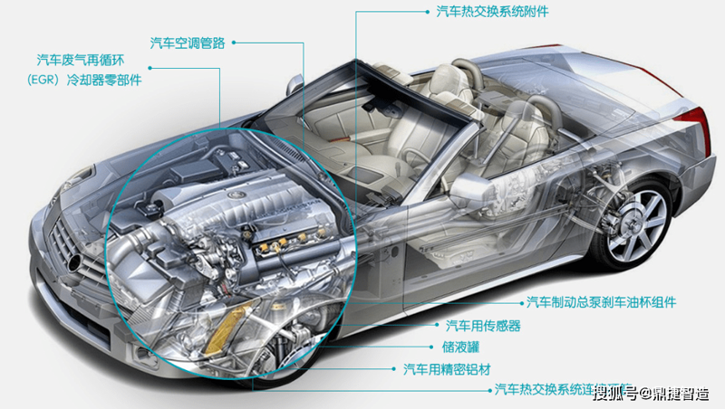 系统集成：构建企业的数字桥梁