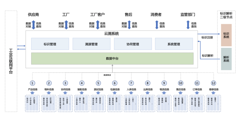 定制开发软件，为企业发展插上翅膀